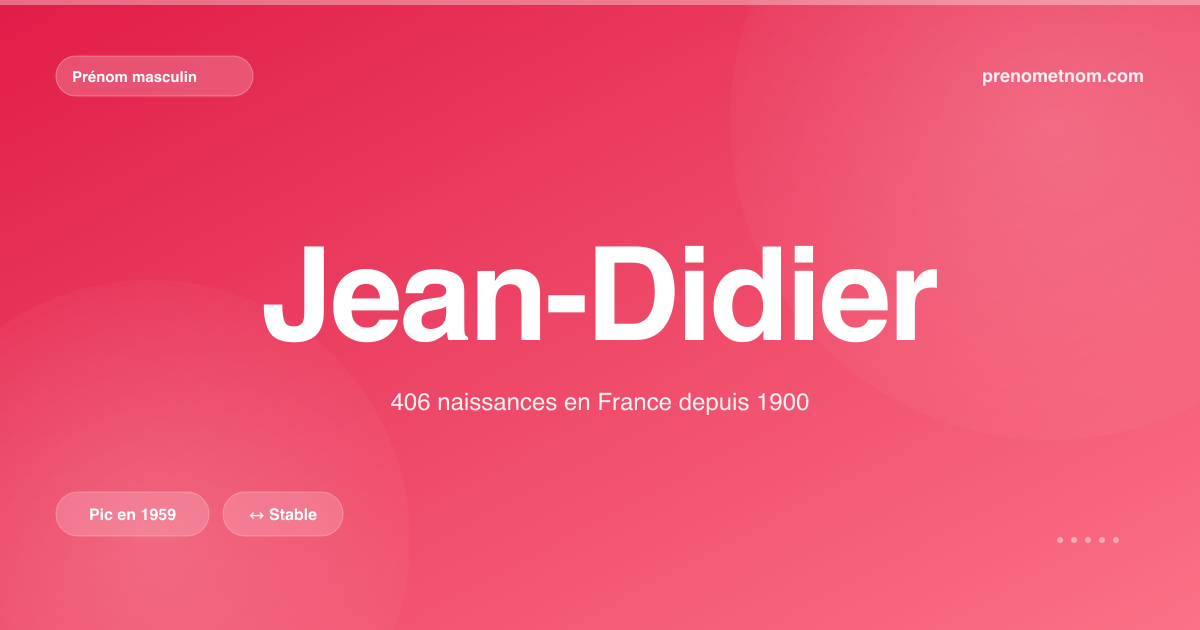 Carte visuelle du prénom Jean-Didier