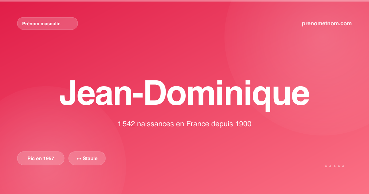 Carte visuelle du prénom Jean-Dominique