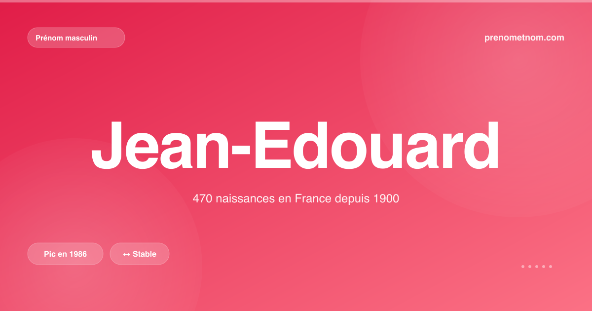 Carte visuelle du prénom Jean-Edouard