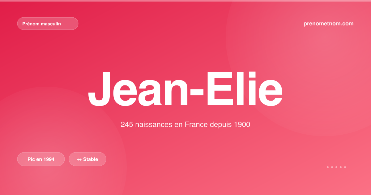Carte visuelle du prénom Jean-Elie