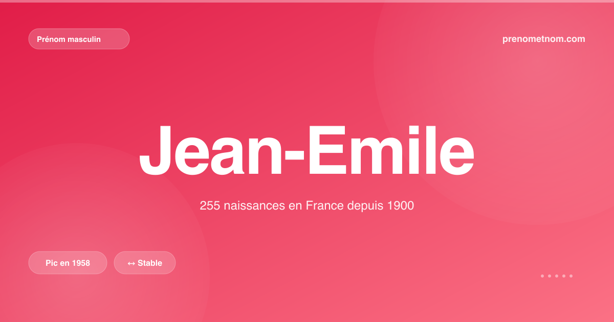 Carte visuelle du prénom Jean-Emile