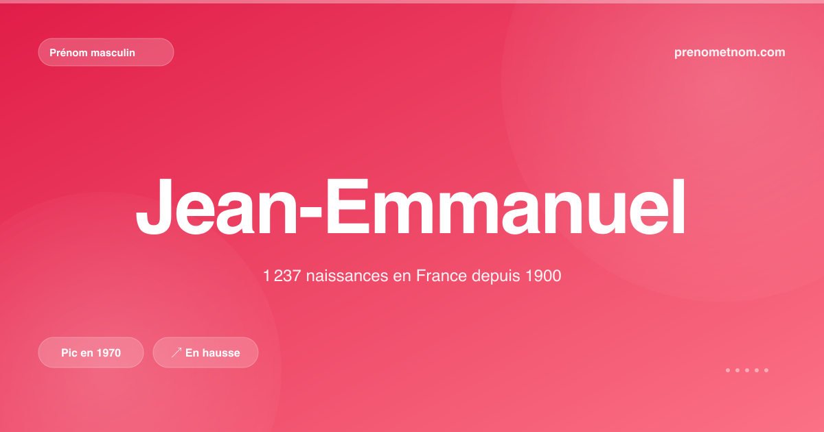 Carte visuelle du prénom Jean-Emmanuel