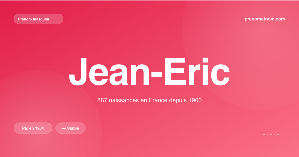 Carte visuelle du prénom Jean-Eric