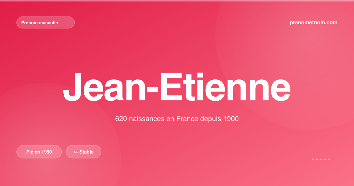 Carte visuelle du prénom Jean-Etienne