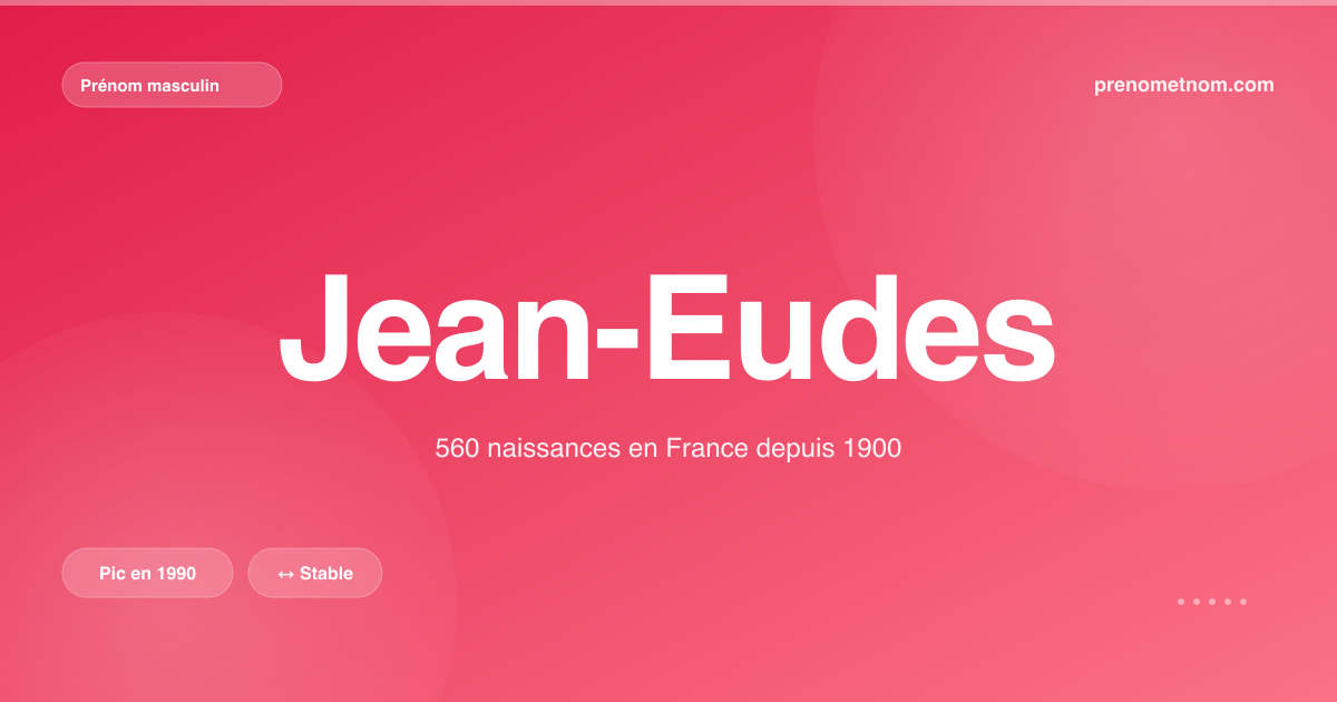 Carte visuelle du prénom Jean-Eudes