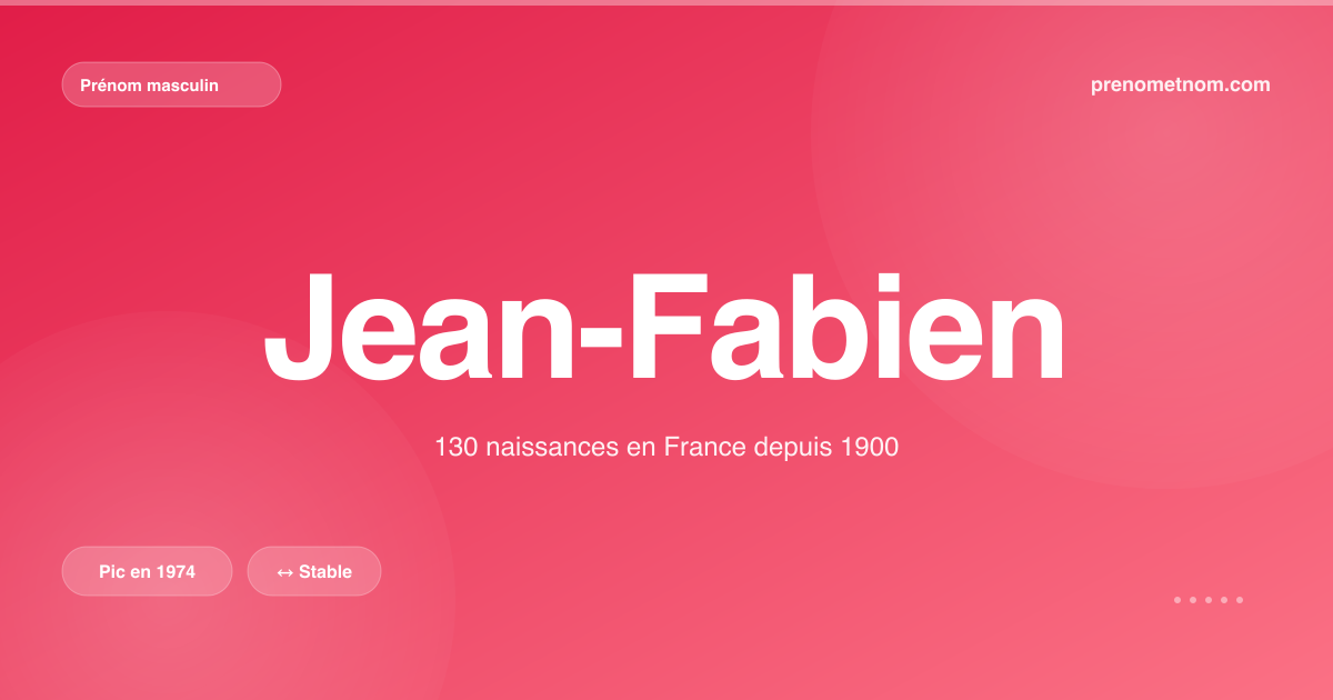 Carte visuelle du prénom Jean-Fabien
