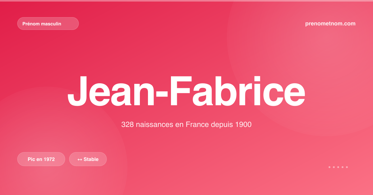 Carte visuelle du prénom Jean-Fabrice