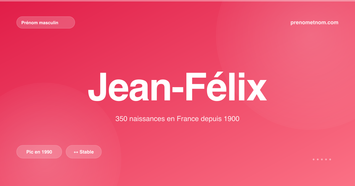 Carte visuelle du prénom Jean-Félix
