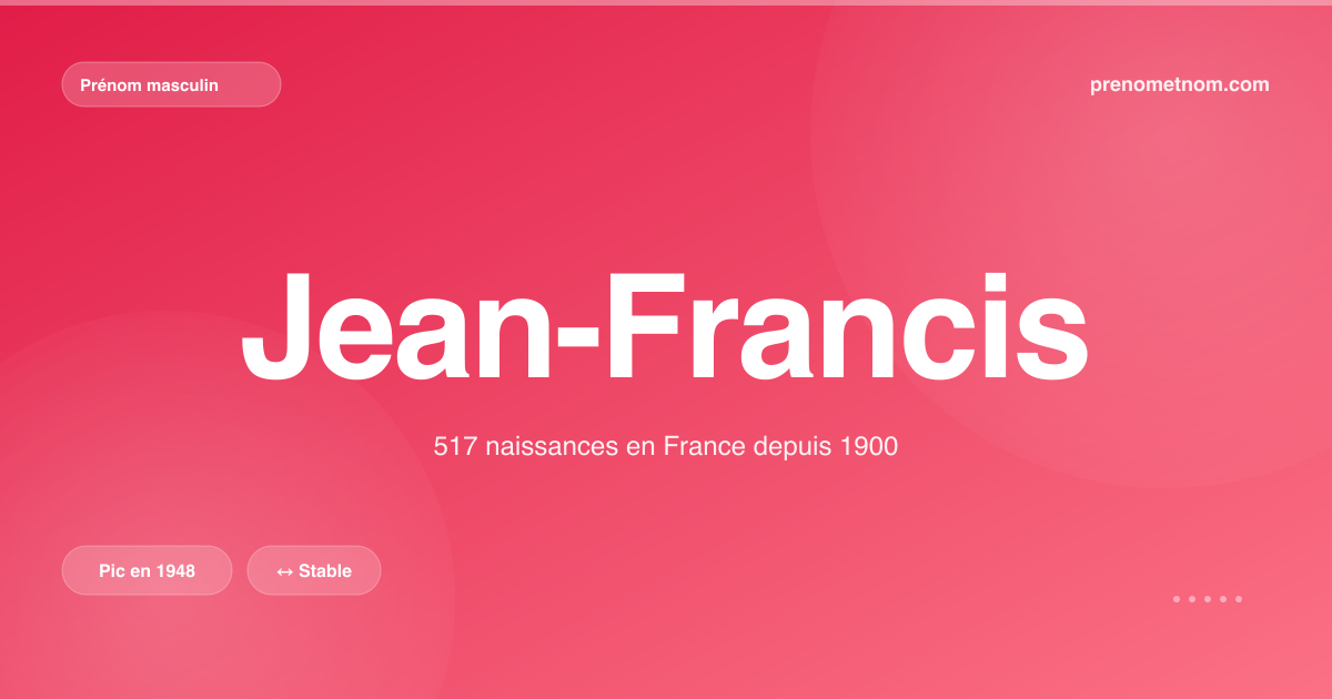 Carte visuelle du prénom Jean-Francis