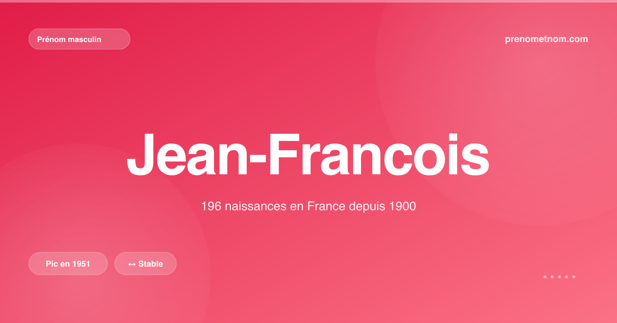Carte visuelle du prénom Jean-Francois