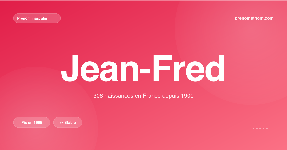 Carte visuelle du prénom Jean-Fred