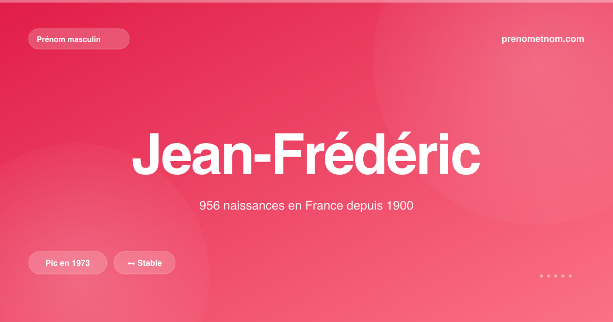 Carte visuelle du prénom Jean-Frédéric