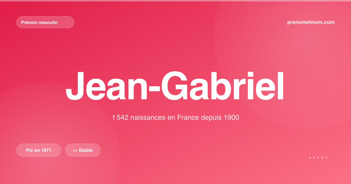 Carte visuelle du prénom Jean-Gabriel