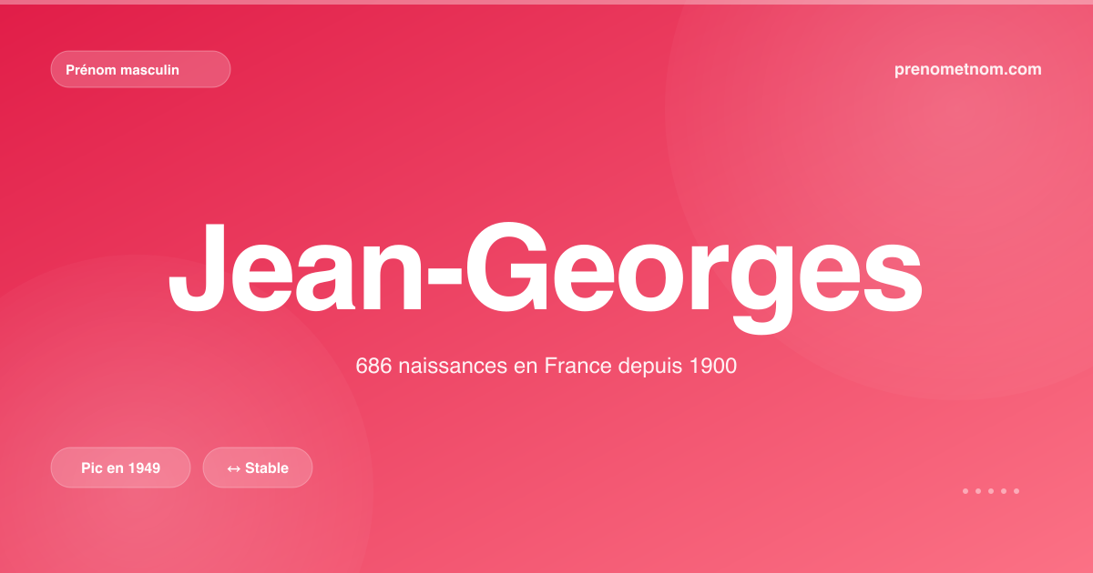 Carte visuelle du prénom Jean-Georges
