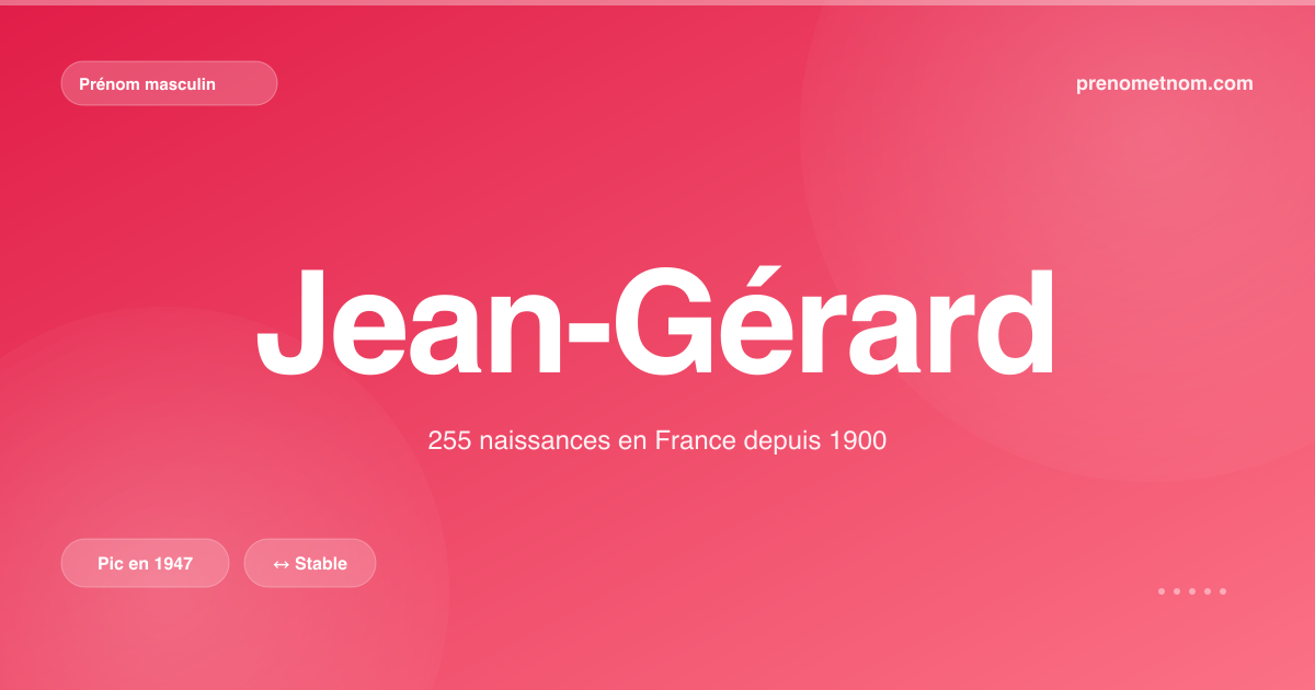 Carte visuelle du prénom Jean-Gérard
