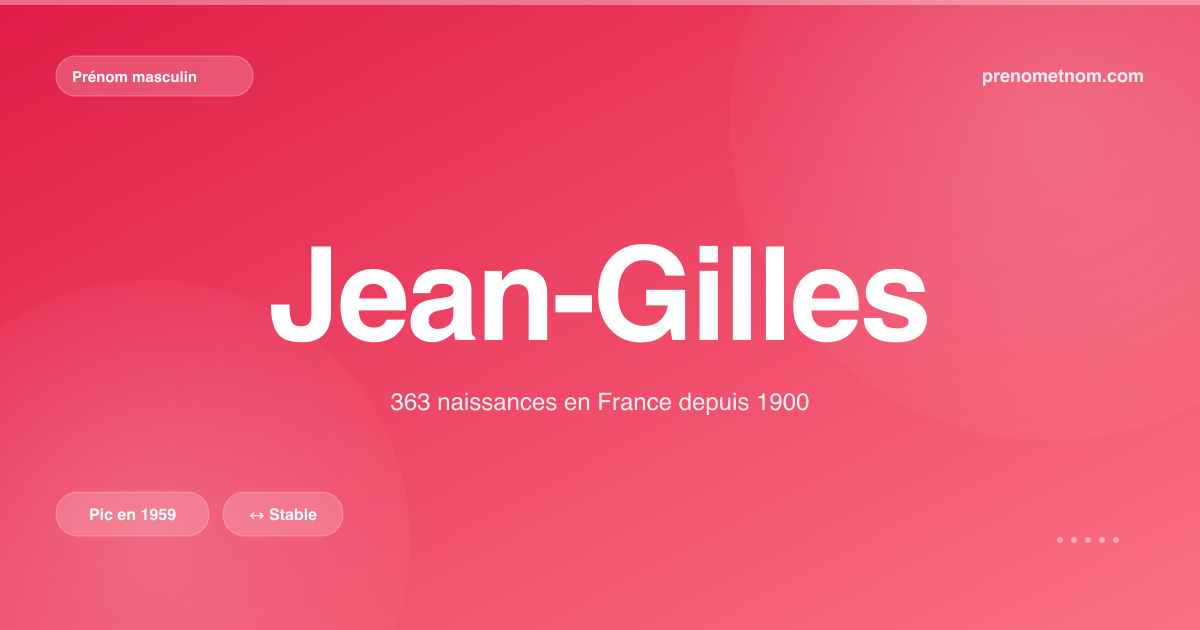 Carte visuelle du prénom Jean-Gilles