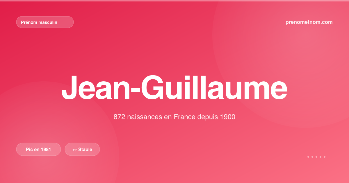 Carte visuelle du prénom Jean-Guillaume
