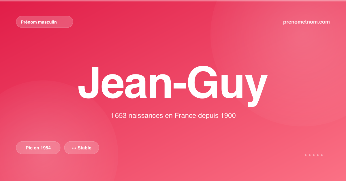 Carte visuelle du prénom Jean-Guy
