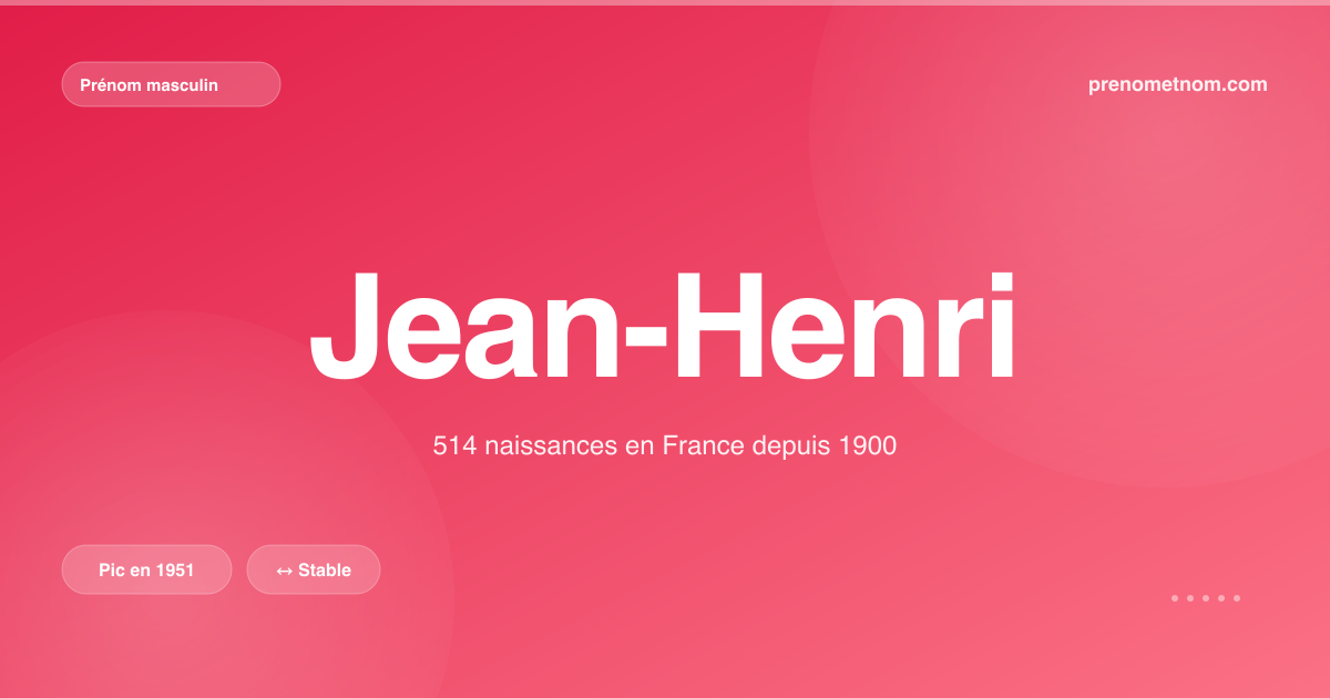 Carte visuelle du prénom Jean-Henri