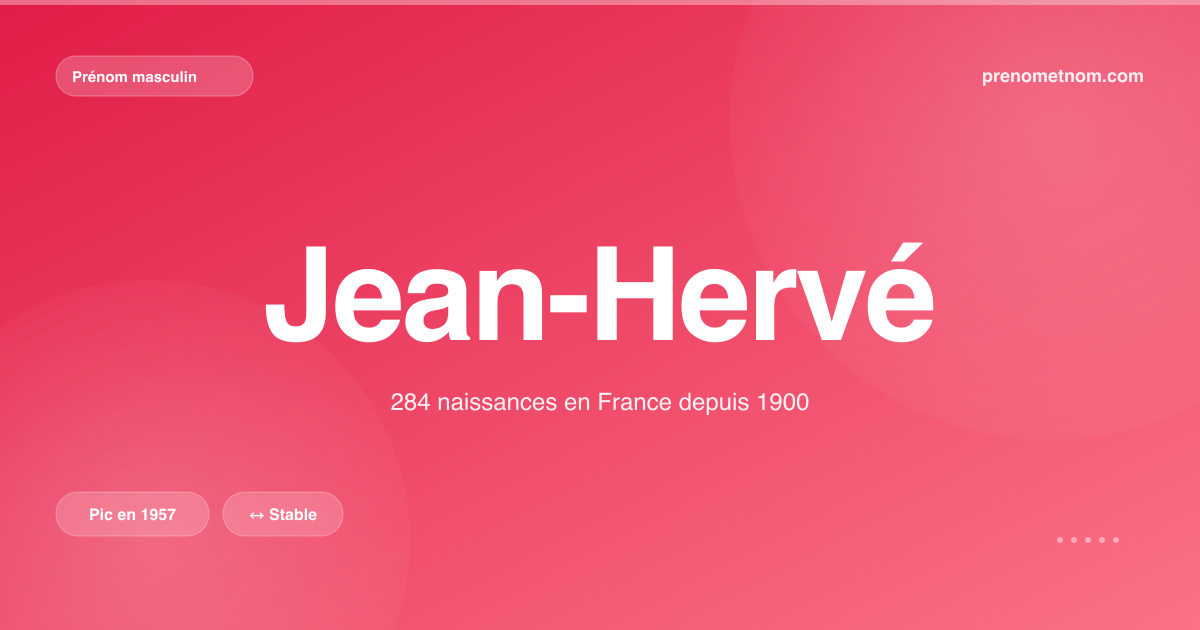Carte visuelle du prénom Jean-Hervé