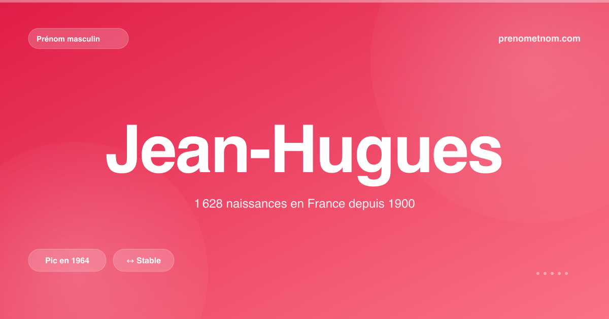 Carte visuelle du prénom Jean-Hugues