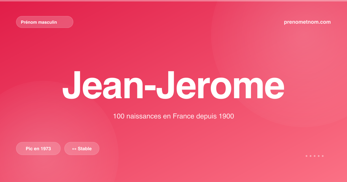 Carte visuelle du prénom Jean-Jerome
