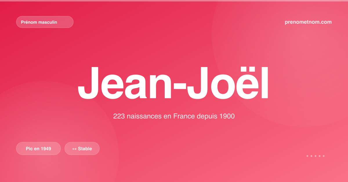 Carte visuelle du prénom Jean-Joël