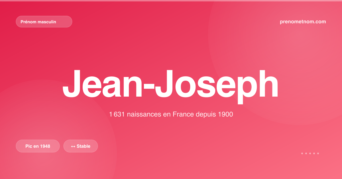 Carte visuelle du prénom Jean-Joseph