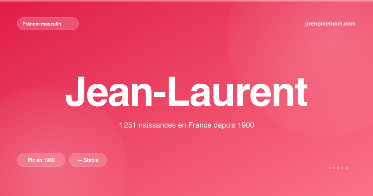 Carte visuelle du prénom Jean-Laurent