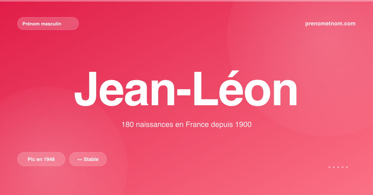 Carte visuelle du prénom Jean-Léon