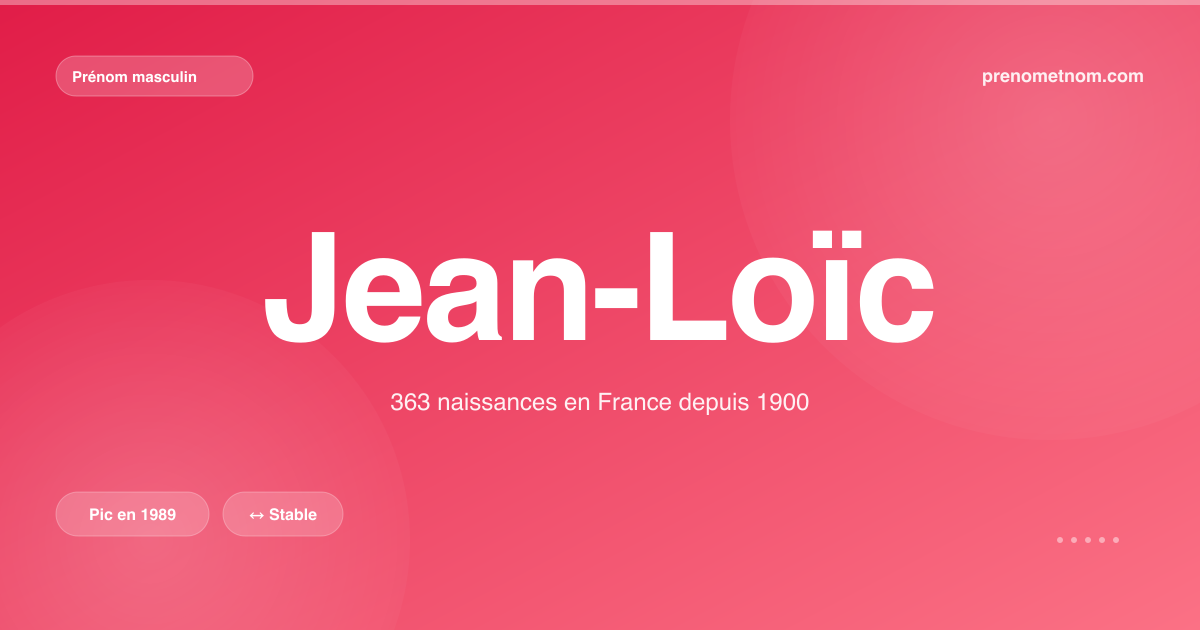Carte visuelle du prénom Jean-Loïc