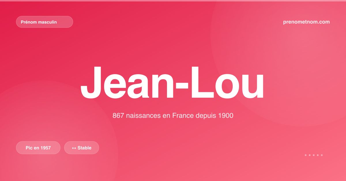 Carte visuelle du prénom Jean-Lou