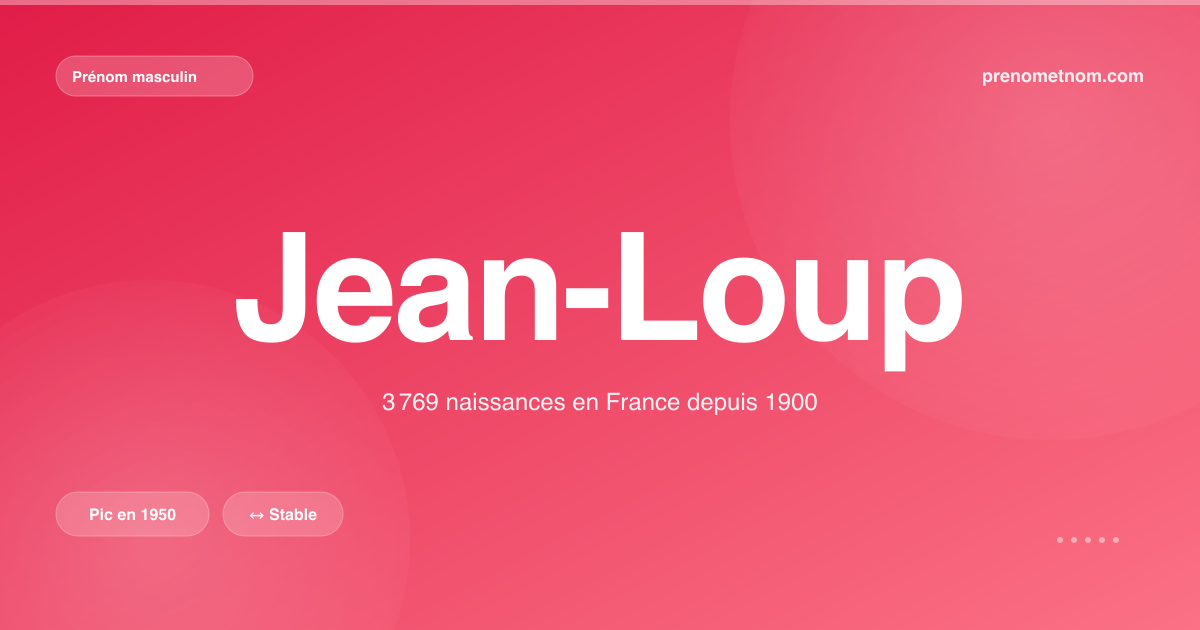 Carte visuelle du prénom Jean-Loup