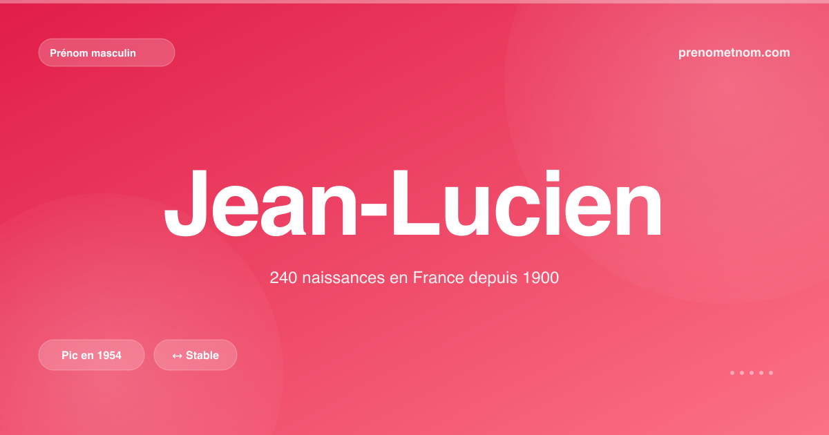 Carte visuelle du prénom Jean-Lucien