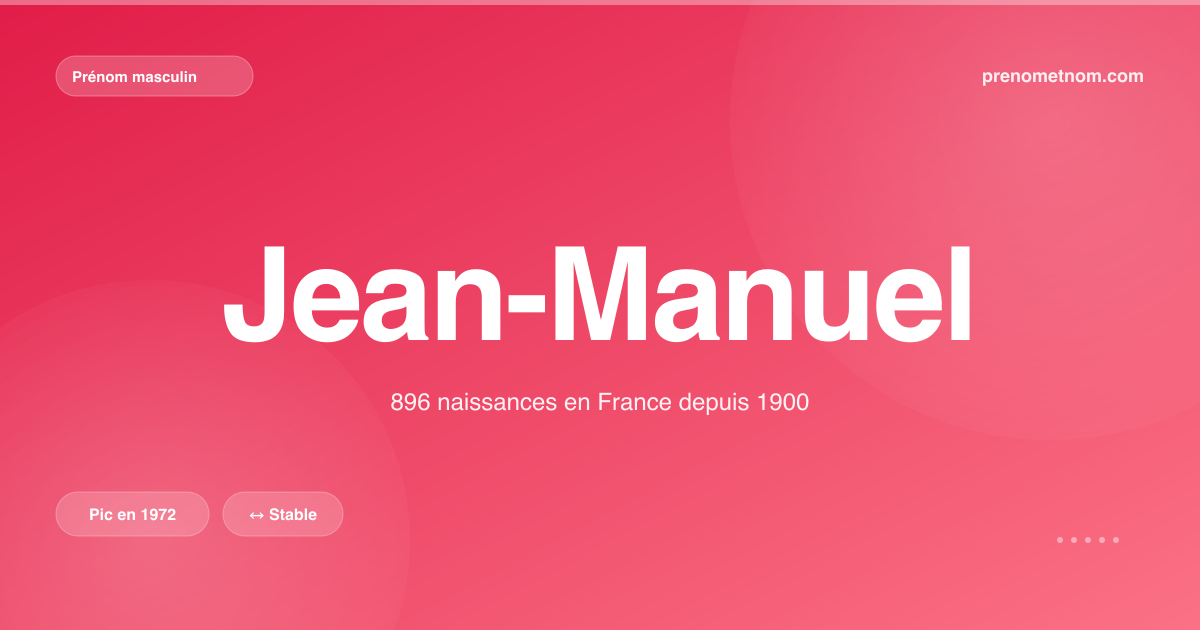 Carte visuelle du prénom Jean-Manuel