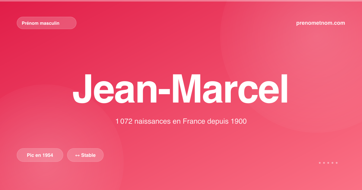 Carte visuelle du prénom Jean-Marcel