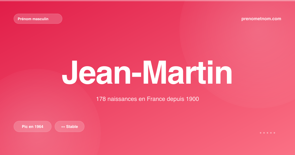 Carte visuelle du prénom Jean-Martin