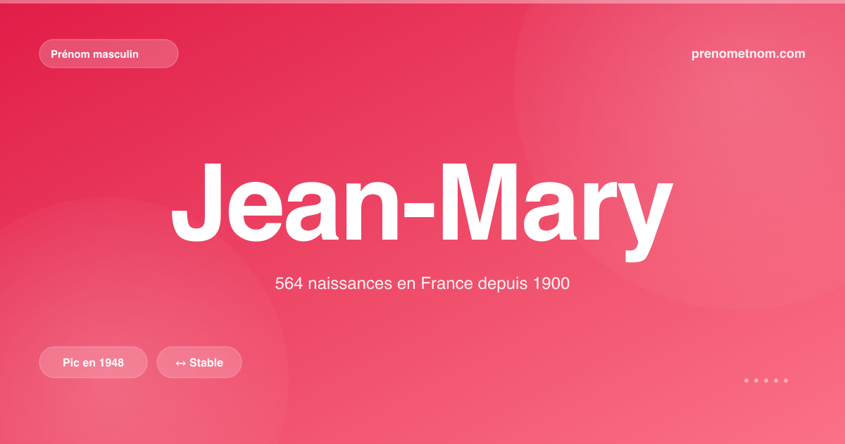 Carte visuelle du prénom Jean-Mary