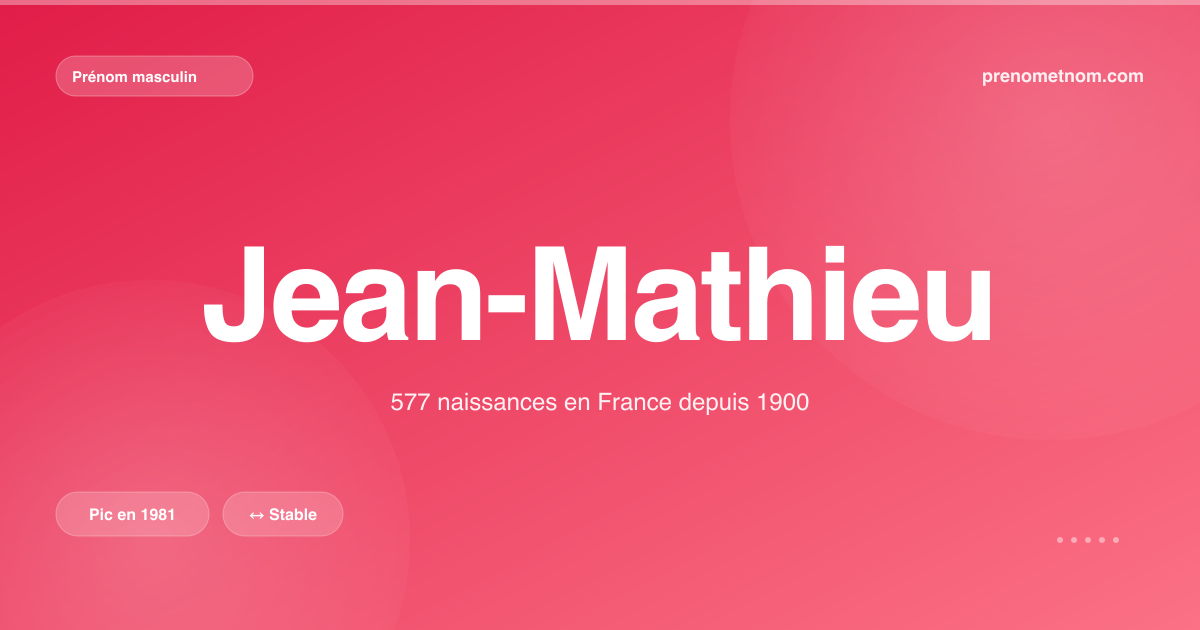 Carte visuelle du prénom Jean-Mathieu