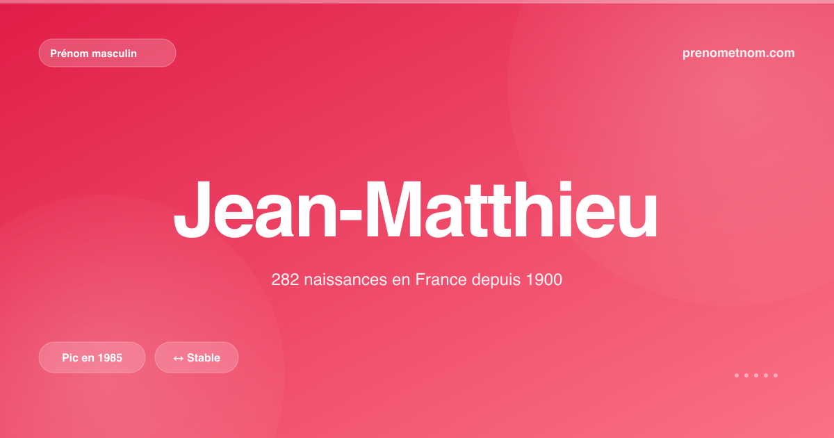 Carte visuelle du prénom Jean-Matthieu