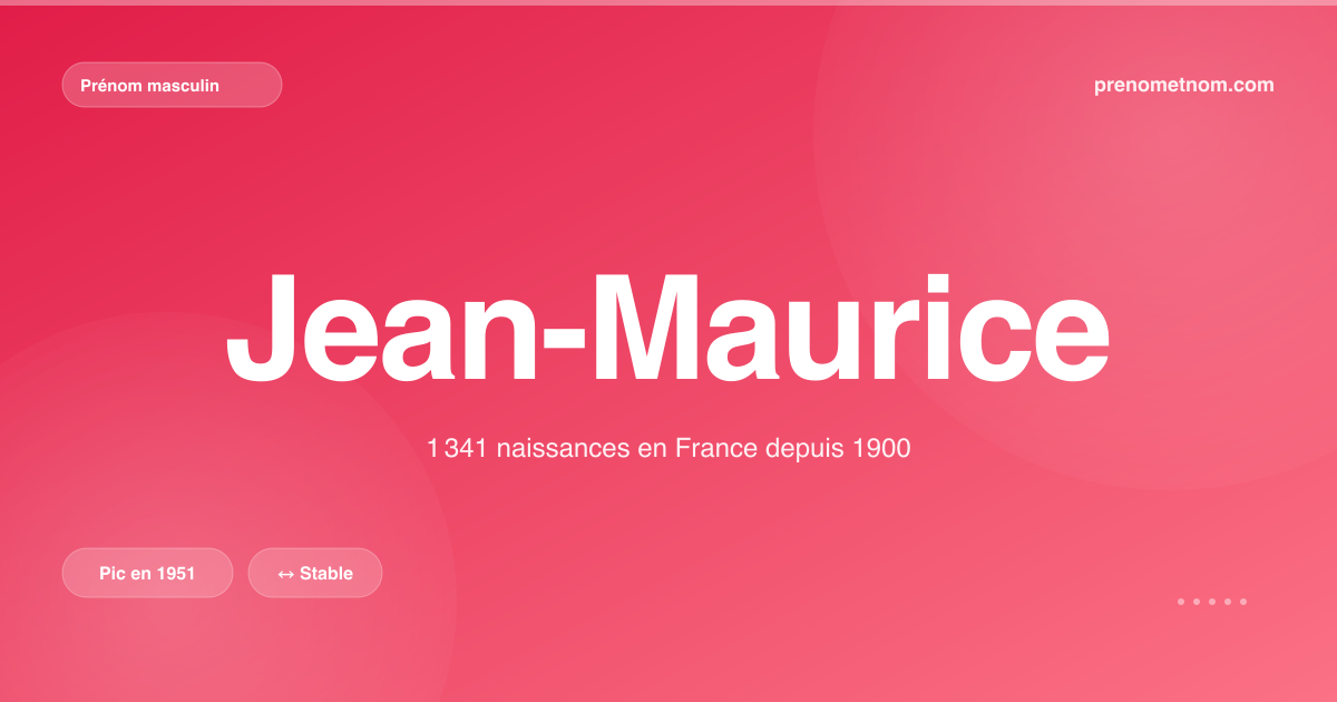 Carte visuelle du prénom Jean-Maurice
