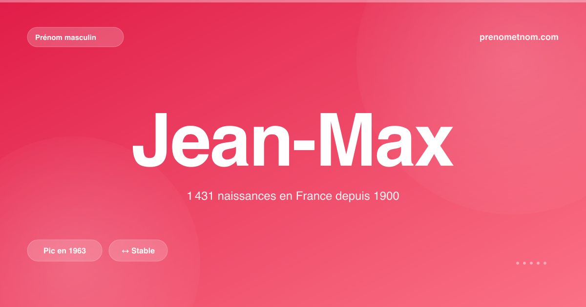 Carte visuelle du prénom Jean-Max