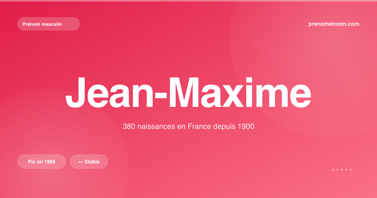 Carte visuelle du prénom Jean-Maxime