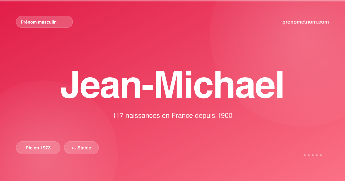 Carte visuelle du prénom Jean-Michael