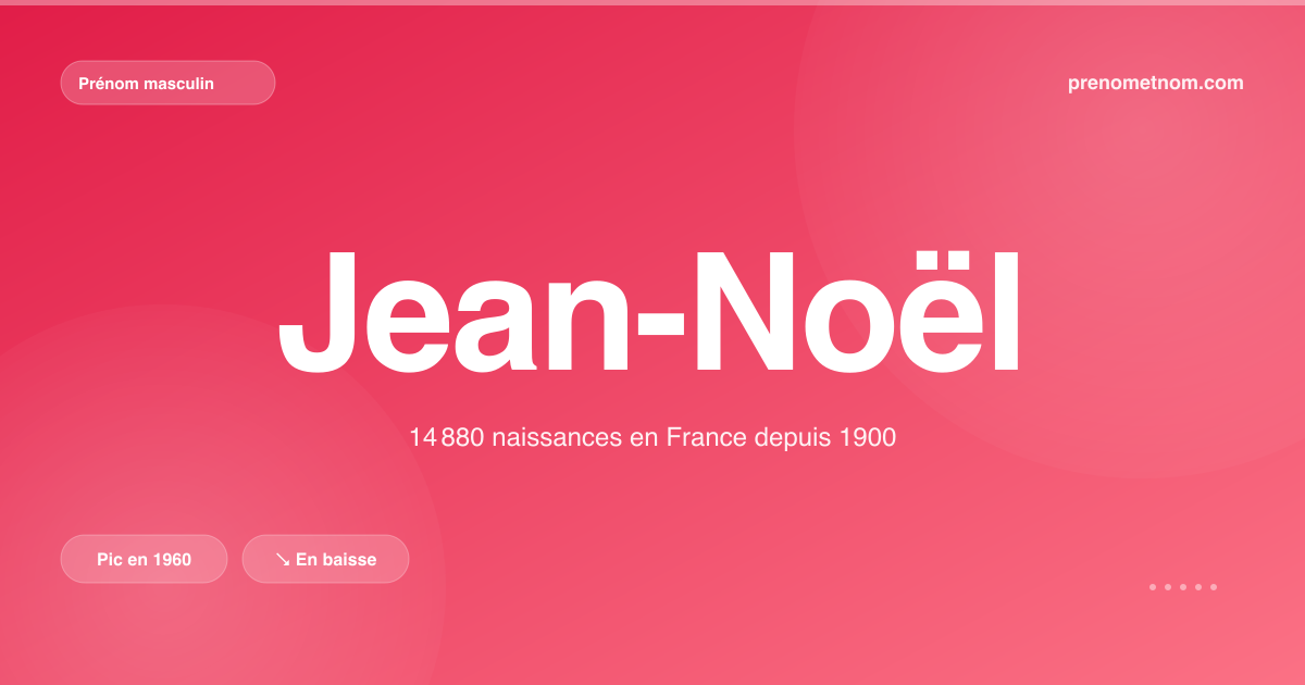 Carte visuelle du prénom Jean-Noël