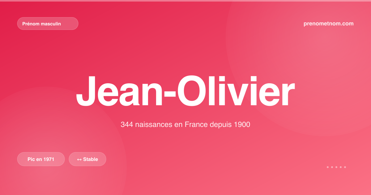 Carte visuelle du prénom Jean-Olivier