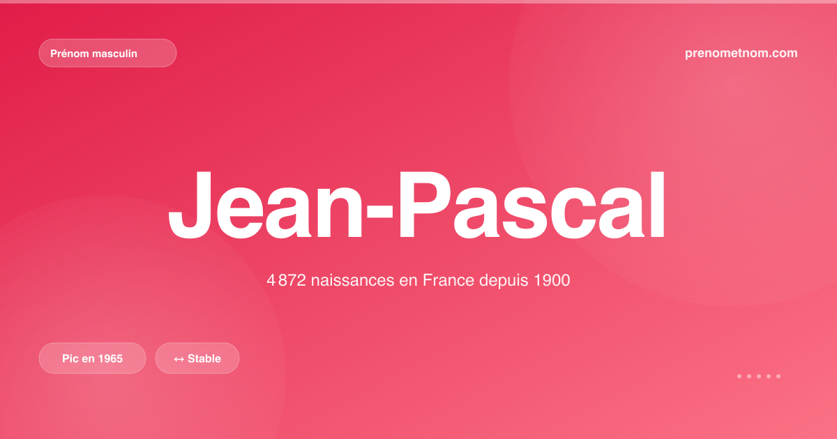 Carte visuelle du prénom Jean-Pascal