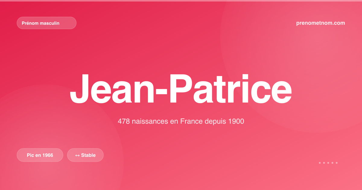 Carte visuelle du prénom Jean-Patrice