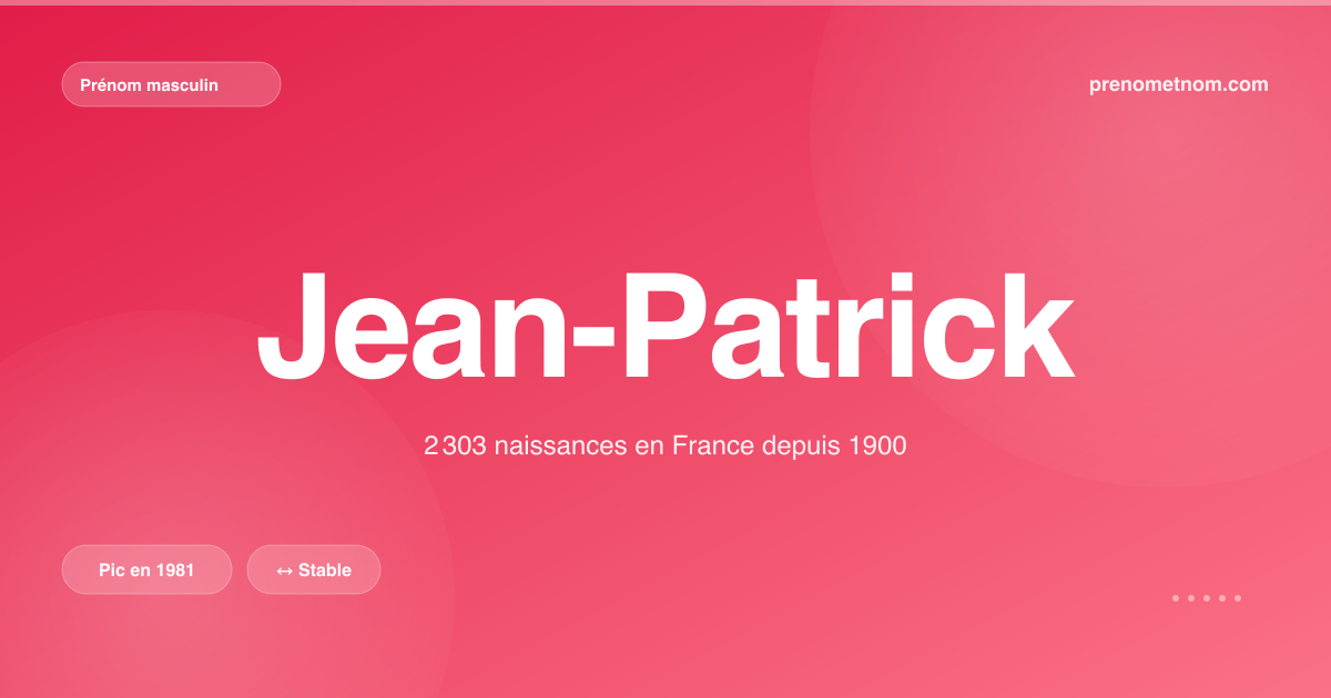 Carte visuelle du prénom Jean-Patrick