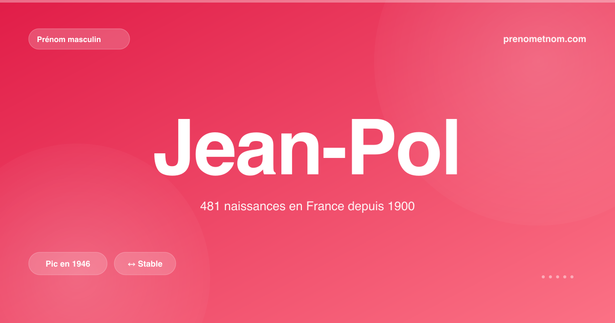 Carte visuelle du prénom Jean-Pol